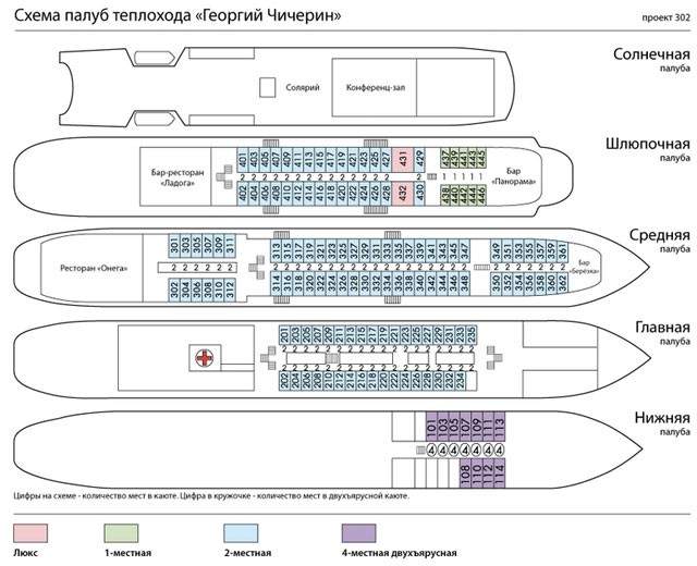 Схема теплохода Георгий Чечерин