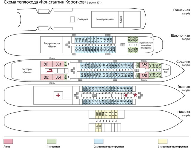 Теплоход Константин Коротков